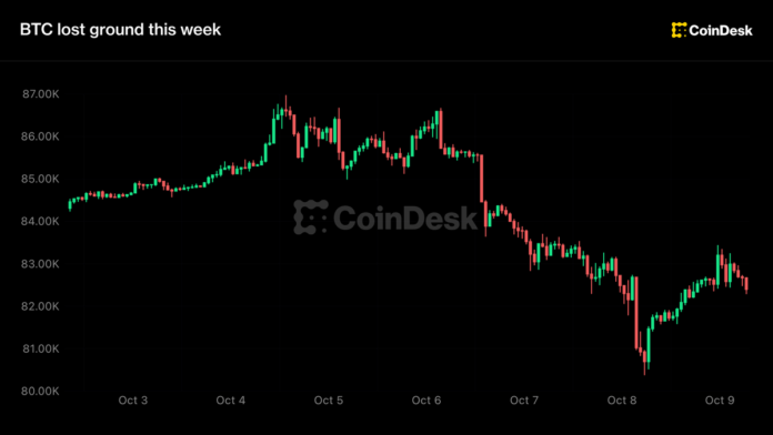 Bitcoin 82 min dollara düşdü: 1 milyard dollarlıq ləğvetmə dalğası - wecom.az