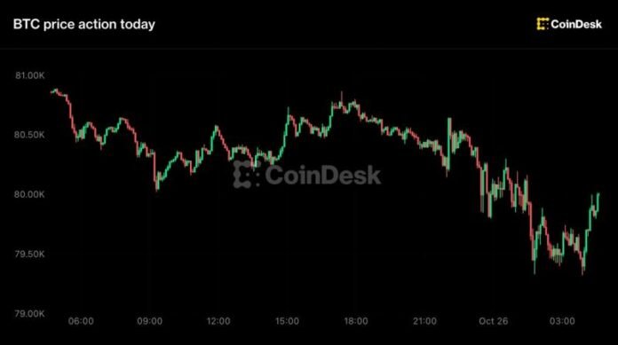 Bitcoin 80 min dolların altına düşdü: treyderlər Fed iclası öncəsi riskləri azaldır - wecom.az