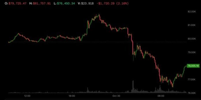 Binance haker hücumu: 6,3 milyard dollarlıq itki və bazarın sarsıntısı - wecom.az