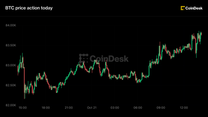 Bitcoin 84 min dollara doğru irəliləyir, Asiya texnologiya səhmləri bazarı dəstəkləyir - wecom.az
